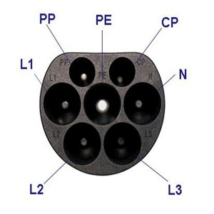 16A 32A IEC 62196-2 አይነት 2 ወንድ ኢቪ መሰኪያ አያያዥ