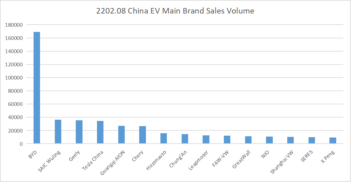 EV-ブランド販売