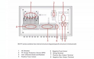 Hot selling PV combiner box photovoltaic distribution box photovoltaic combiner circuit box